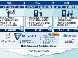 NEC、企業のAI活用を包括的に支援するプラットフォームを発売