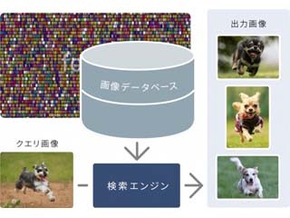 Laboro.AI、指定画像と内容が似た画像を検索できるAI画像検索システム発表