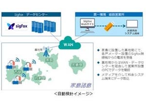 KDDIら、姫路市水道局の協力のもと「LPWA」活用による自動検針の稼働を開始