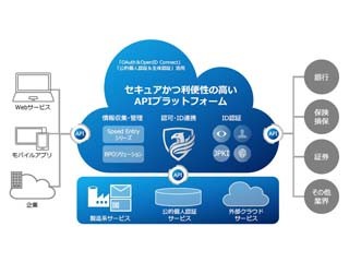 凸版印刷、APIのセキュリティに必要な認可技術を活用したプラットフォーム