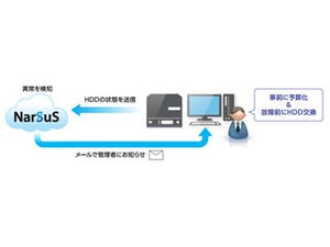 アイ・オー・データ、クラウド型NAS監視サービスにHDD障害の予兆通知機能