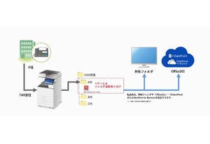 FAXなのに紙を使わないソリューション - 大塚商会とサイオステクノロジー