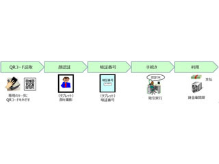 OKI、鹿児島銀行と共同で生体認証を活用した印鑑レス窓口取引の実証実験