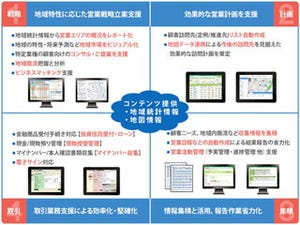 日立ソリューションズ西、地域特性に応じた営業戦略立案を支援するサービス