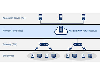 NEC、LPWAの1つであるLoRaWANに準拠したネットワークサーバを製品化