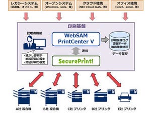 NECとシーイーシー、印刷出力環境を問わない印刷基盤を提供