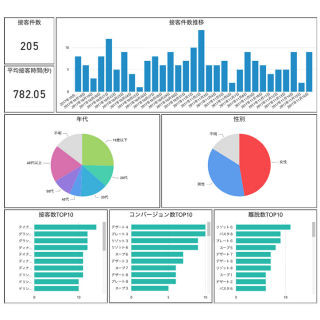 ソフトバンクロボティクス、Pepper向けに業務テンプレート - MSと連携