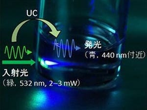 今まで使えなかった光を利用可能な波長に変換するコンバータ - 東工大