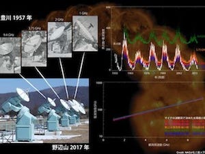 国立天文台、半世紀をこえる観測で「静かな太陽は変わらない」ことを示す