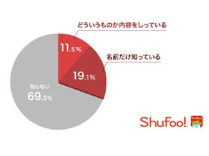 ブラックフライデーで消費者が買いたいと考えているものは？- Shufoo!調査