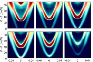 トンネル効果を利用して物質内部の電子の挙動を直接観測する新技術 - MIT