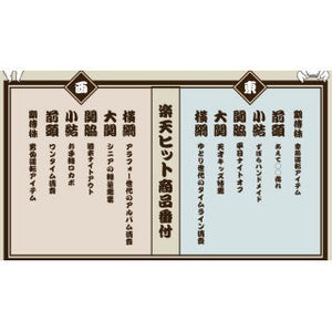 楽天、「楽天市場ヒット番付2017」を発表 - 2018年のキーワード予測も