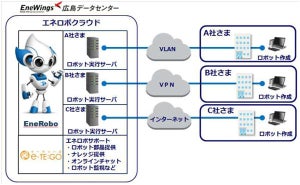 RPAテクノロジーとエネコム、クラウドサービスで中小企業のRPA導入を支援