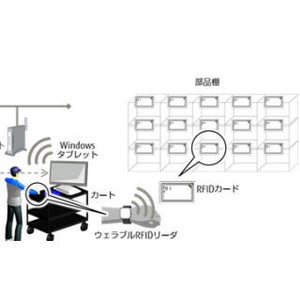 富士通、ピッキング効率化ソフト - 島根富士通のノウハウをソフト化