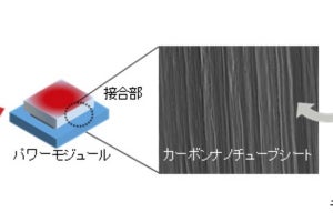 富士通研究所、高い放熱性能の純カーボンナノチューブ放熱シートを開発