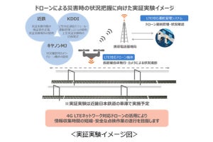 4G LTEドローンを活用した災害時の情報収集の実証実験を開始 - 近鉄など