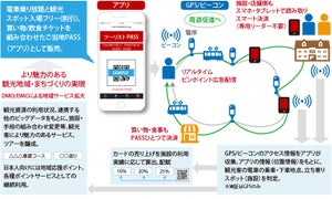 日本ユニシス、長崎でスマホマルチ決済等を提供する実証実験を開始