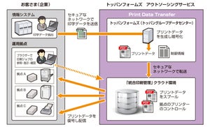 トッパンフォームズ、帳票出力用データの生成・配信サービスを提供開始