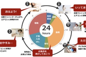 LIXIL、建材とAIスピーカーを連携させたIoTシステムを2018年4月より発売