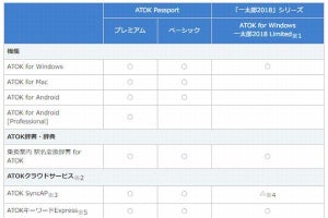 ジャスト、ATOK最新版でパッケージ版を廃止し月額料金制に