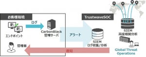 TIS、標的型攻撃に対する「マネージドEDRサービス」を提供開始