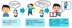 日本ユニシスら、ロボットがその場でAR付きの“動く年賀状”を作成する実験