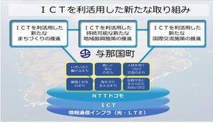 与那国町とNTTドコモがICT利活用による地域活性化に関する連携協定を締結