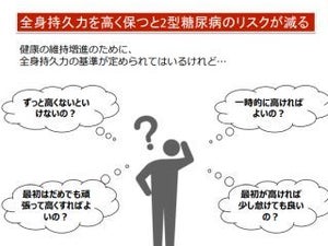 糖尿病のリスクを減らすためには運動を「継続」する必要がある - 東北大