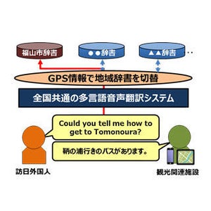 KDDIと福山市、訪日客向けに「多言語音声翻訳システム」の社会実証