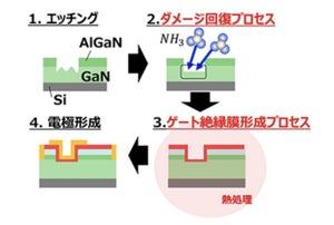 東芝、GaN-MOSFETの信頼性を向上するゲート絶縁膜プロセス技術を開発