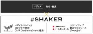 DACと博報堂アイ・スタジオ、コンテンツマーケティング活動支援チーム