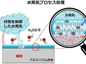 水蒸気でアルミ材料を高強度・高耐食化する表面処理技術 - 芝浦工大