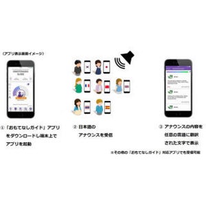 ヤマハとJR東、成田空港でアナウンスを翻訳してスマホに表示する実証実験