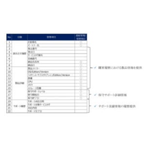 デル、ひとり情シス向けに「お客様カルテ」提供