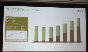 IoT/AR分野に注力 - PTC、2018年の国内事業戦略を発表