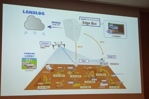 コマツとNVIDIA、建設現場へのAI導入で協業