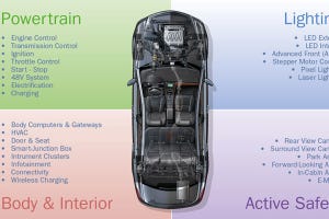 自動車分野の究極目的「完全自律走行」の実現に必要な技術とは?