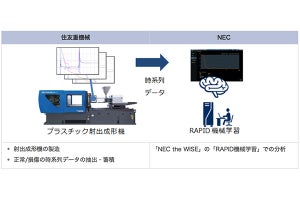 住友重機械とNEC、産業機械の故障予兆にAIを活用