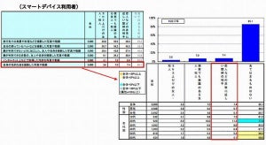 悪意ある投稿経験者、投稿後の心理第1位は「すっとした」 - IPA