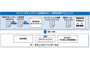 NEC、日立、富士通の3社、セキュリティ技術者育成で共同プロジェクト