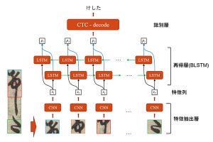 東京農工大、古典籍のくずし字をAIが認識するコンテストで最優秀賞