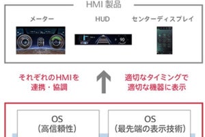 デンソー、自動車用統合HMIプラットフォームをBlackBerryと共同開発