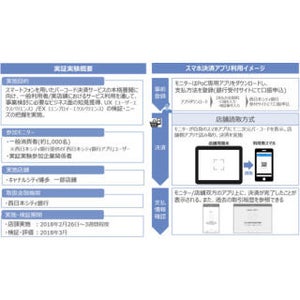 NTTデータ、スマホによる銀行口座から直接決済の実証実験