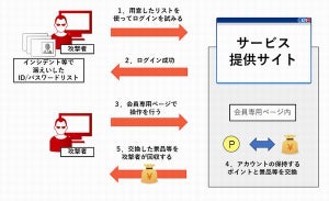 セキュリティチェック、年末年始の前と後にすべきことは?