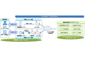 ユニアデックス、AI活用の設備点検診断業務支援するIoTクラウド