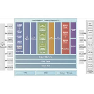 ぷらっとホーム、「OpenBlocks IoT Family」の新ファームウェア