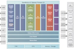 ぷらっとホーム、IoTゲートウェイの機能を強化するファームウェアを提供