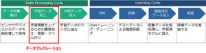 グリッドとCTC、AIの教師データ作成分野で協業