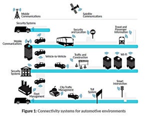 コネクテッドカー時代、自動車メーカーはセキュリティツールの準備を - Palo Alto Networks