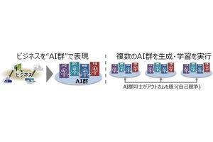 日立、自己競争で学習するビジネス向けAI技術を開発